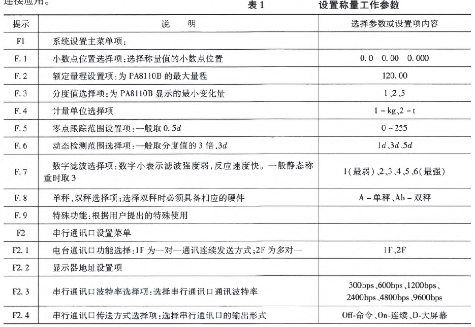 設(shè)置稱量工作參數(shù)表