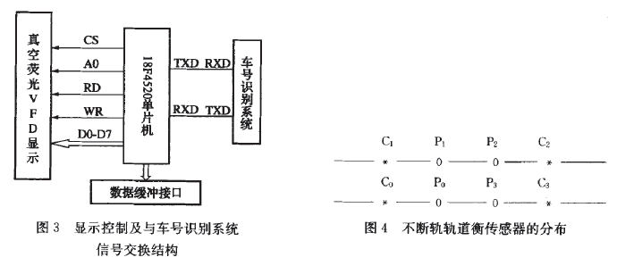 稱重顯示控制及車號識別系統(tǒng)信號交換結構圖