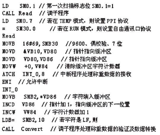 PLC通訊部分程序設計圖