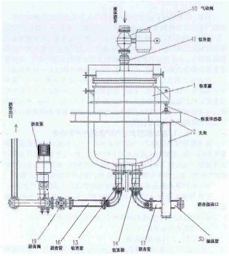 液體瀝青配料秤系統(tǒng)組成圖