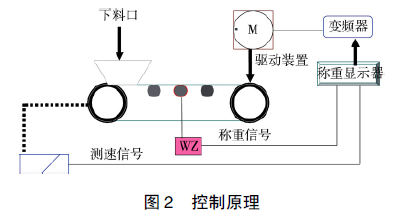 稱重控制原理圖