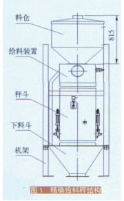 精確投料秤結(jié)構(gòu)圖