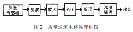 質(zhì)量通道電路原理框圖