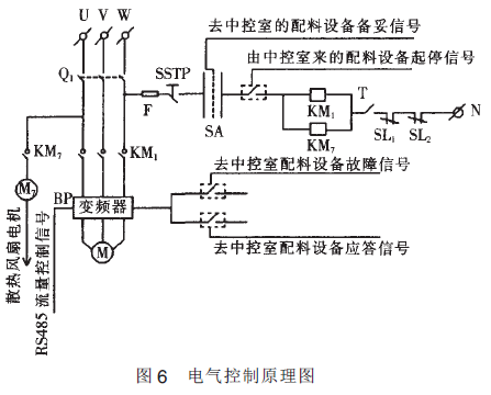 電氣控制系統(tǒng)原理圖