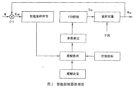 智能控制器原理圖