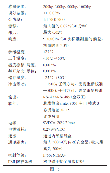 數(shù)字式傳感器技術參數(shù)圖