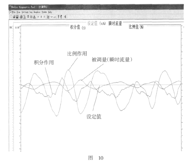 鏈板式配料秤的PI控制圖