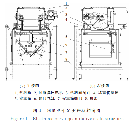 伺服電子定量秤結(jié)構(gòu)簡圖