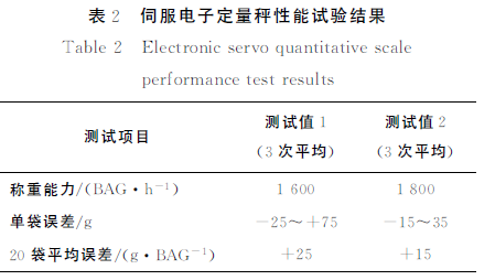 伺服電子定量秤性能試驗結(jié)果表