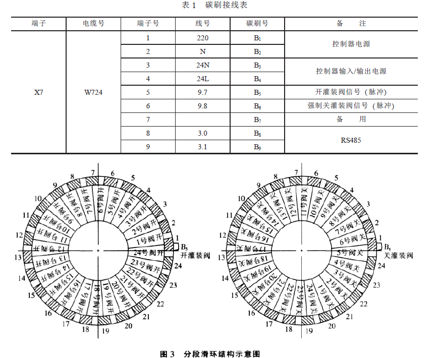 分段滑環(huán)結構示意圖