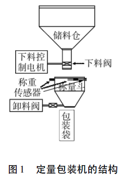 定量包裝機結(jié)構(gòu)圖