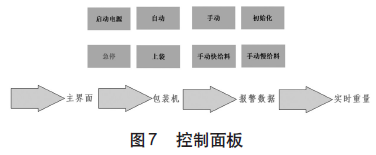 稱重傳感器控制面板