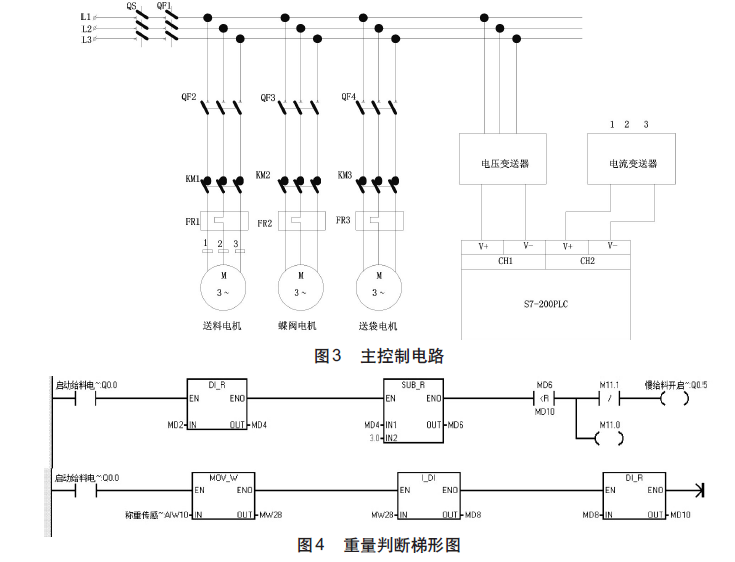 定量包裝主控制電路圖和重量判斷梯形圖