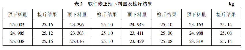 軟件修正預(yù)下料量及檢斤結(jié)果表