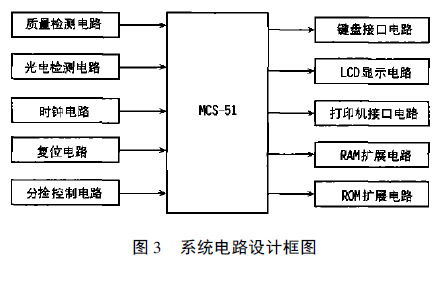 稱重系統(tǒng)電路設(shè)計框圖