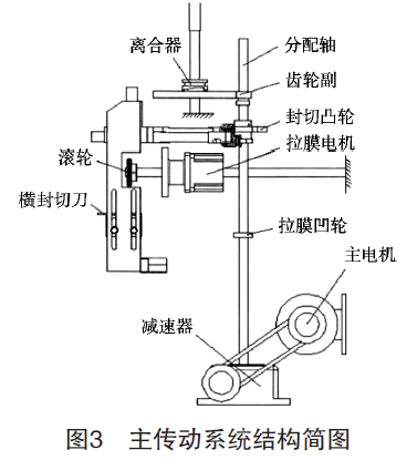 包裝機(jī)主傳動(dòng)系統(tǒng)結(jié)構(gòu)簡(jiǎn)圖