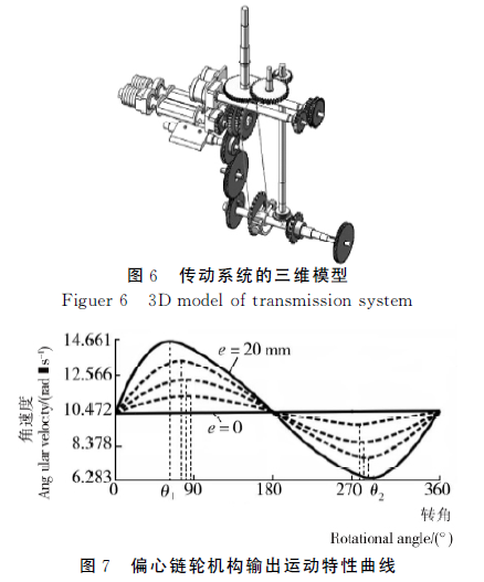 包裝機(jī)傳動(dòng)系統(tǒng)的三維模型圖和偏心鏈輪機(jī)構(gòu)運(yùn)動(dòng)特性曲線圖