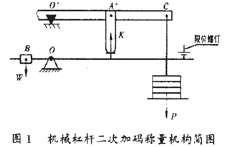 包裝秤機械杠桿二次加碼稱量機構簡圖