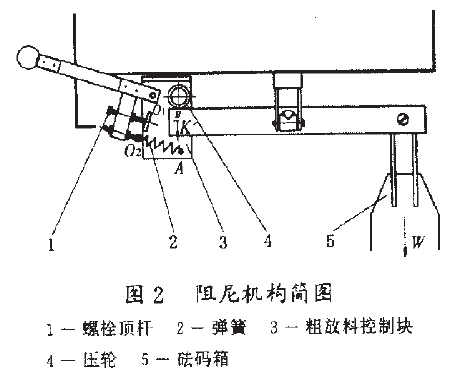 自動定量包裝秤阻尼機構簡圖