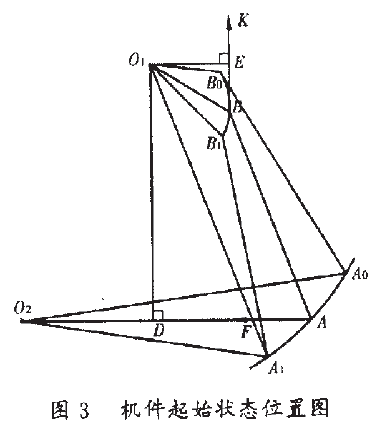 機件起始狀態(tài)位置圖