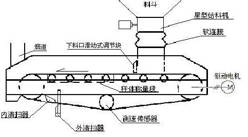 半封閉式皮帶秤結(jié)構(gòu)圖