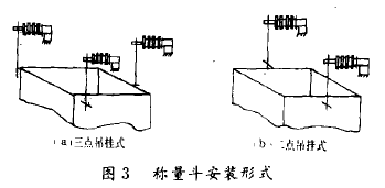 稱(chēng)量斗安裝形式圖