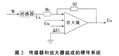 稱重傳感器和放大器組成硬件系統(tǒng)圖