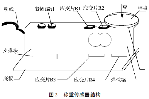 稱重傳感器結(jié)構(gòu)圖