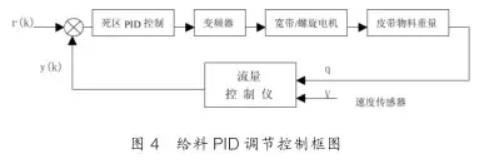 配料給料PID調(diào)節(jié)控制框圖