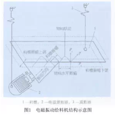 電磁振動(dòng)給料機(jī)的結(jié)構(gòu)示意圖