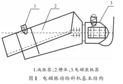 電磁振動給料機(jī)基本結(jié)構(gòu)圖