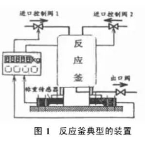 反應(yīng)釜典型裝置圖