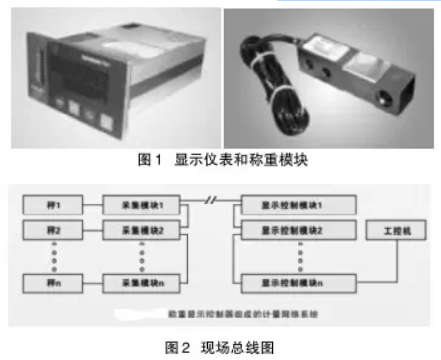 顯示儀表和稱重模塊、現(xiàn)場總線圖