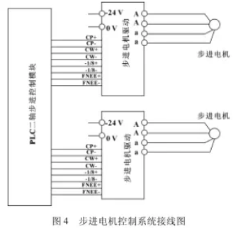 全自動灌裝機步進電機控制系統(tǒng)接線圖