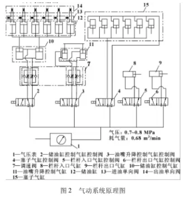 全自動灌裝機氣動系統(tǒng)原理圖