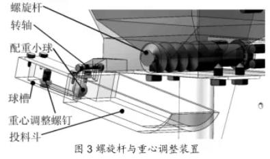 自動定量螺旋桿與中心調(diào)整裝置圖