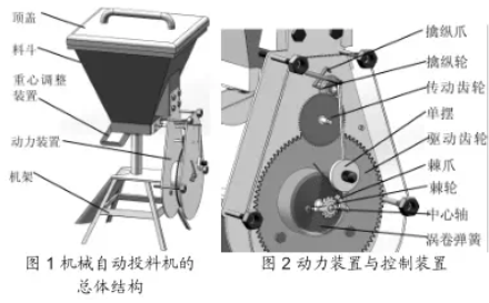 自動定量投料機(jī)總體結(jié)構(gòu)圖和動力裝置與控制裝置圖