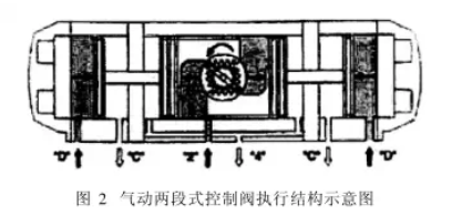 氣動兩段式控制閥執(zhí)行結(jié)構(gòu)示意圖