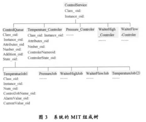 系統(tǒng)的mit組成樹圖