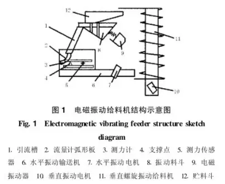 電磁振動(dòng)給料機(jī)結(jié)構(gòu)示意圖