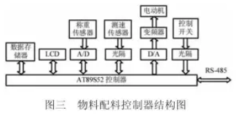 物料配料控制結(jié)構(gòu)圖