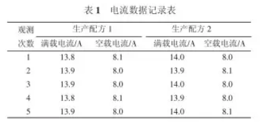 自動配料系統(tǒng)生產(chǎn)過程中記錄數(shù)據(jù)表