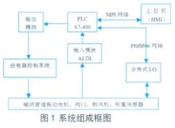 稱重系統(tǒng)組成框圖