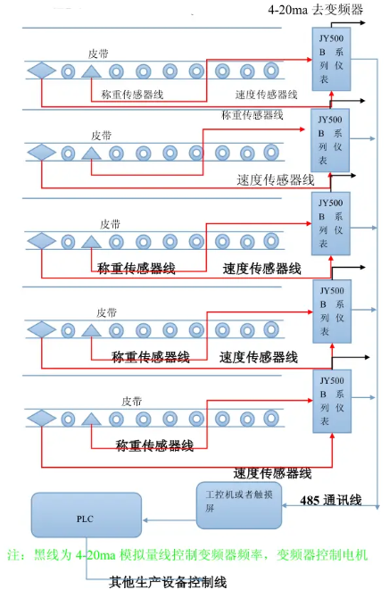 皮帶定量給料配料系統(tǒng)