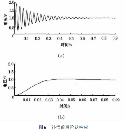 稱重儀補(bǔ)償前后階躍響應(yīng)圖