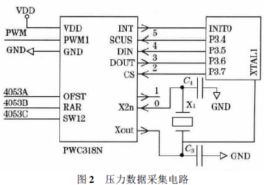 稱重儀壓力數(shù)據(jù)采集電路圖