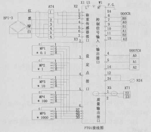 包裝機(jī)接線圖