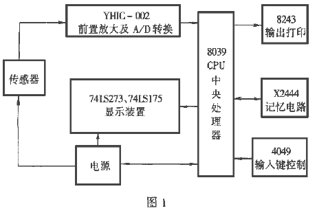 電子秤原理框圖