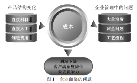 包裝機(jī)企業(yè)面臨的問題