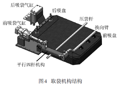 回轉(zhuǎn)式水泥包裝機取袋機構(gòu)結(jié)構(gòu)圖